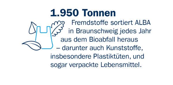 1.950 Tonnen Fremdstoffe sortiert ALBA in Braunschweig jedes Jahr aus dem Bioabfall heraus, bevor er kompostiert werden kann. Darunter finden sich neben Kunststoffen auch Glasscherben, Metallteile oder verpackte Lebensmittel.