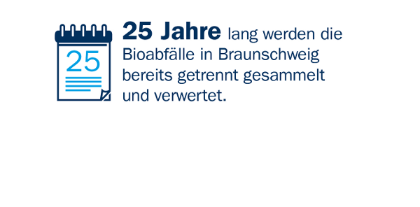 25 Jahre lang werden die Bioabfälle in Braunschweig bereits getrennt gesammelt und verwertet.