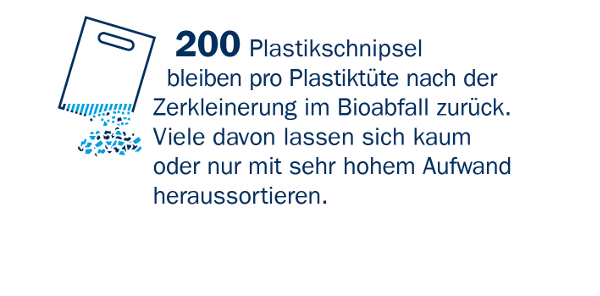 200 Plastikschnipsel bleiben pro Plastiktüte nach der ersten Zerkleinerung im Bioabfall zurück. Viele davon lassen sich kaum oder nur mit sehr hohem Aufwand heraussortieren.